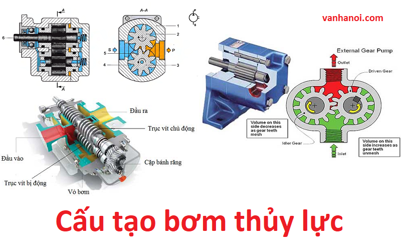 cau_tao_bom_thuy_luc