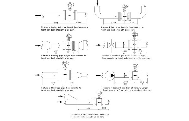 Cách lắp đặt đồng hồ đo lưu lượng nước thải điện tử trong công nghiệp