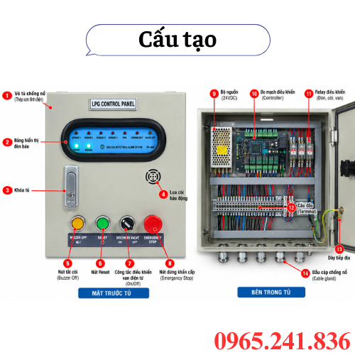 Cấu tạo cơ bản tủ báo rò gas chống nổ