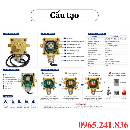 Cấu tạo hoạt động đầu dò khí gas chống cháy nổ