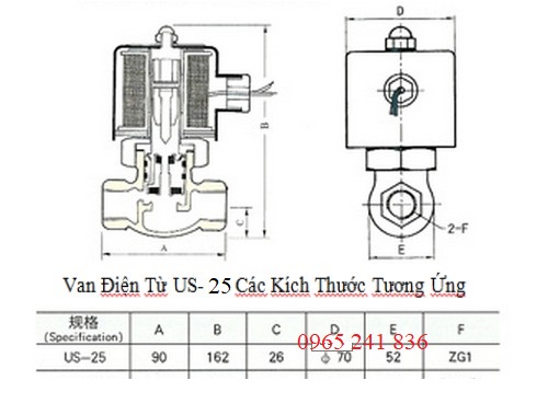 catalogue van điện từ UNID US-25