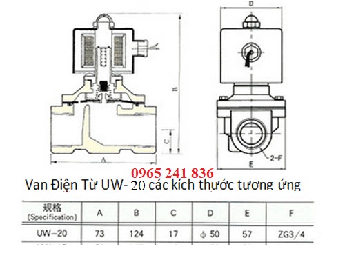 catalogue van điện từ Unid uw20