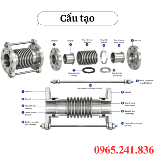 Cấu tạo khớp nối mềm inox mặt b&iacute;ch