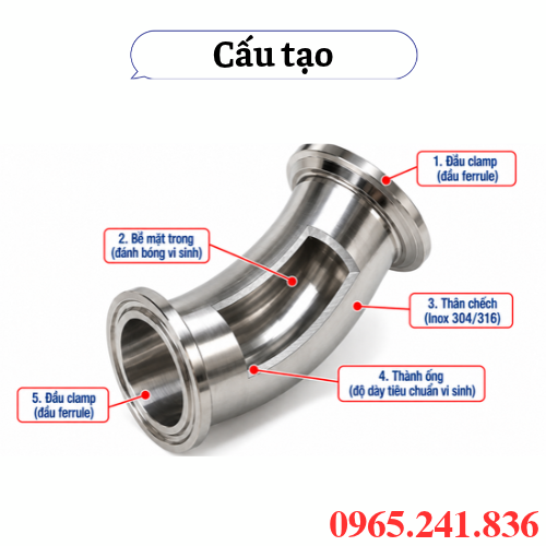 Các bộ phận chính chếch inox vi sinh clamp