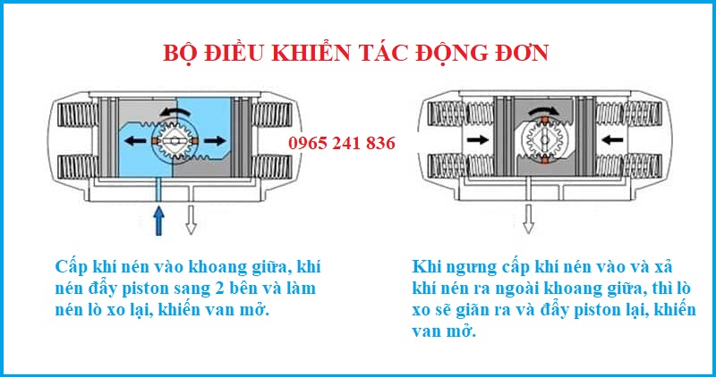 bo_dieu_khien_khi_nen_tac_dong_don
