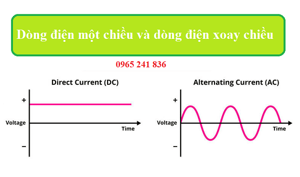 so sánh dòng điện xoay chiều và dòng điện một chiều