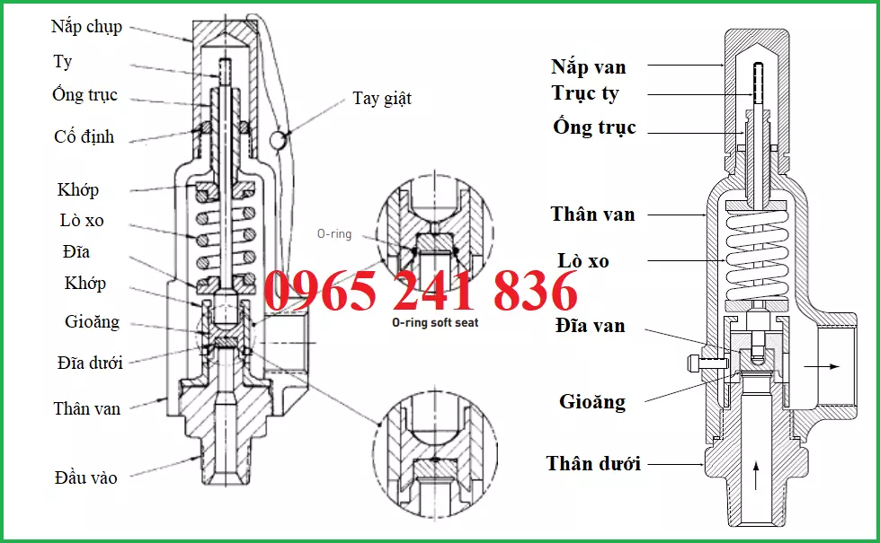 nguyen_ly_hoat_dong_van_an_toan_safety_valve_