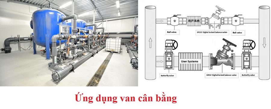 ung_dung_van_can_bang