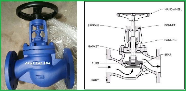 cau_tao_globe_valve