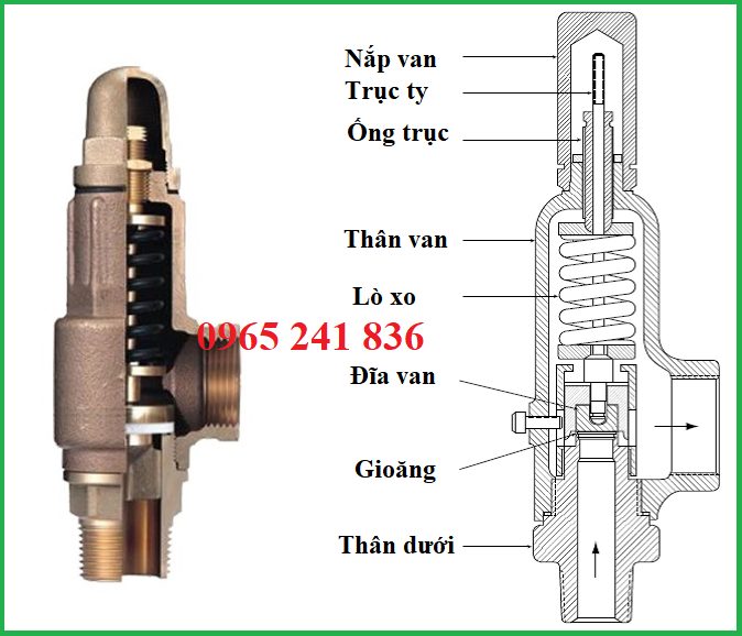 nguyen_ly_van_an_toan_safety_valve