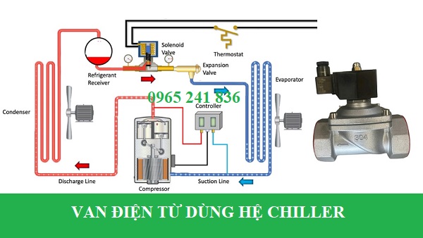 van điện từ dùng hệ chiller