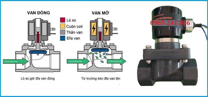cau_tao_nguyen_ly_hoat_dong_van_dien_tu_nhua_yaccor_dai_loan