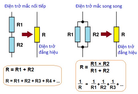 6. Tổng Kết và Kết Luận