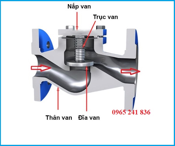 cấu tạo van hơi một chiều