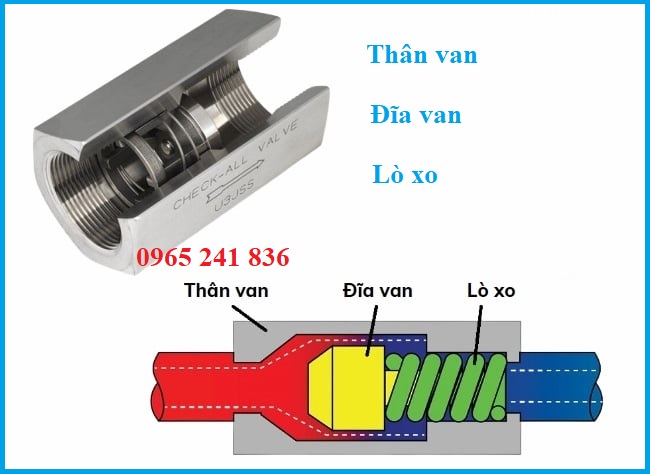 Cấu tạo van khí nén một chiều