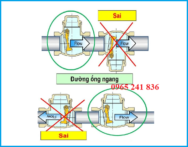 lắp đặt van một chiều lá lật