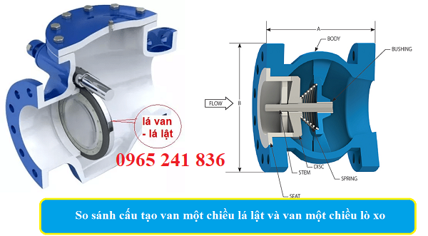 So sánh cấu tạo van một chiều lá lật và van một chiều lò xo