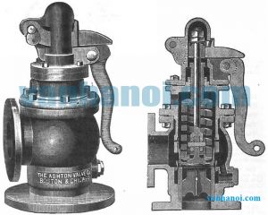 Lịch sử phát triển của van an toàn