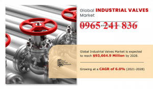 Thị trường van cầu