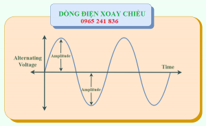 Dòng điện xoay chiều là gì? Công thức tính dòng điện xoay chiều